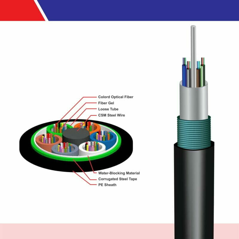 Core Multi Mode Indoor Outdoor Fiber Optic Cable Om Elv Cables