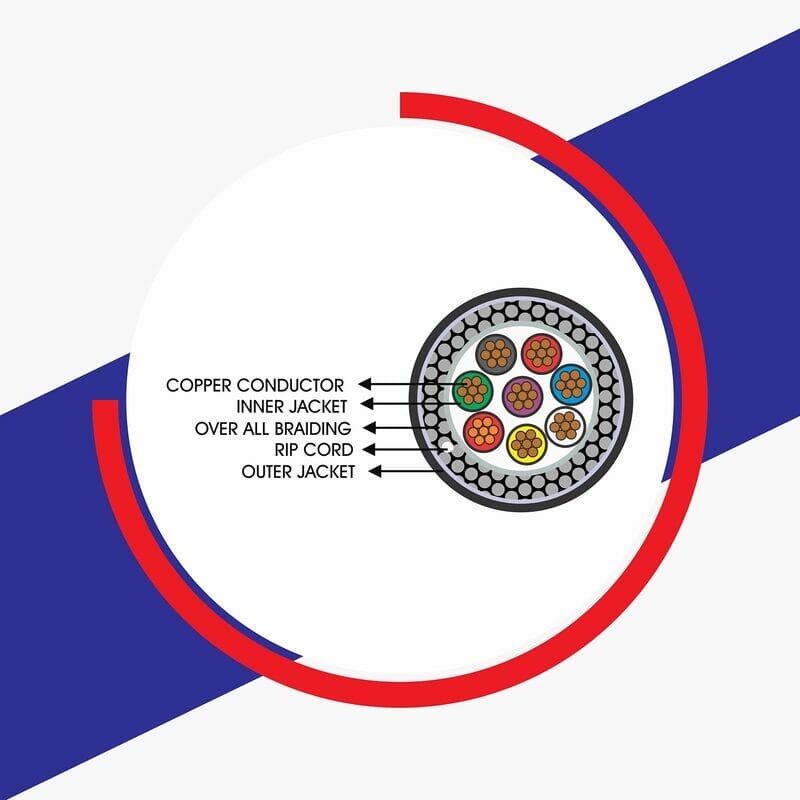 cat6 cat6a shop Security And Alarm Cable 305m Rolls 8core ELV-4268 Understanding Core Control Cables: A Deep Dive into Fahad Cables Industry's Offerings